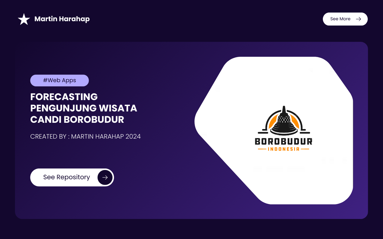 FORECASTING BOROBUDUR